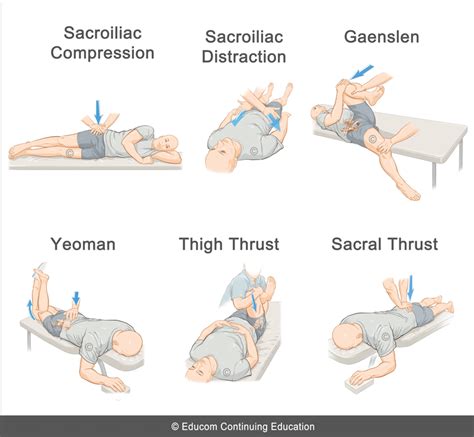 Sacroiliac Joint Special Test Cluster 